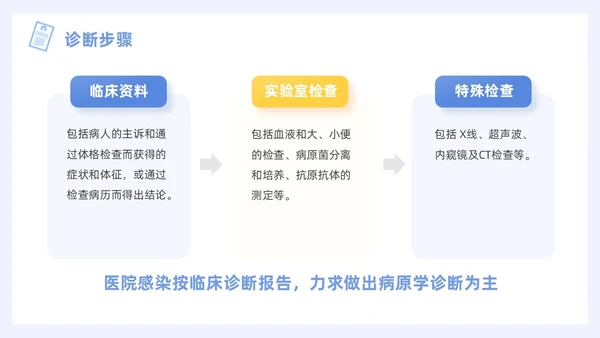 蓝色插画风图示医院PPT院感知识培训