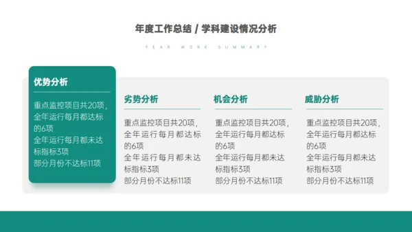 医院医疗生物制药基因医学行业通用PPT模板