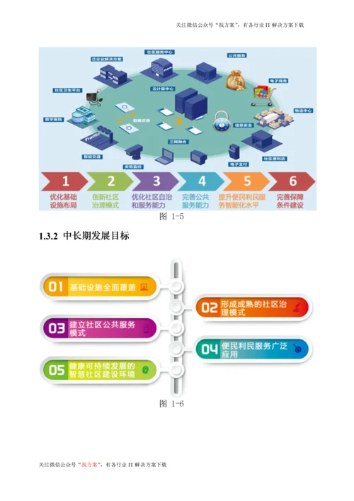 34 智慧社区建设方案(试点智慧社区建设) (1).docx