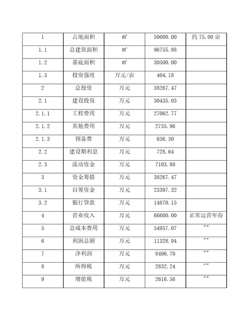 曲轴项目投资预算报告