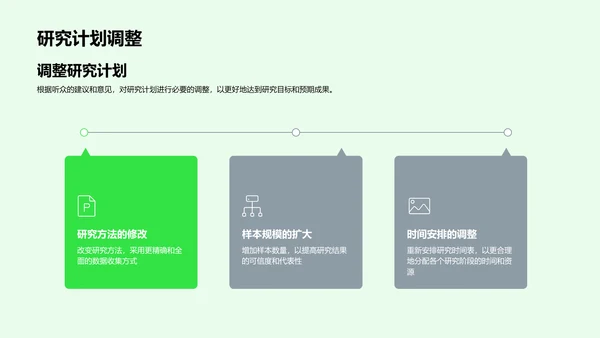 法硕开题报告PPT模板