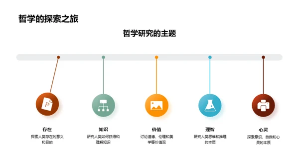 哲学启蒙：生活与思考