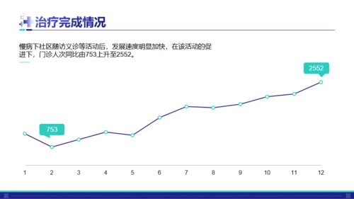 蓝色医疗风工作汇报通用PPT模板