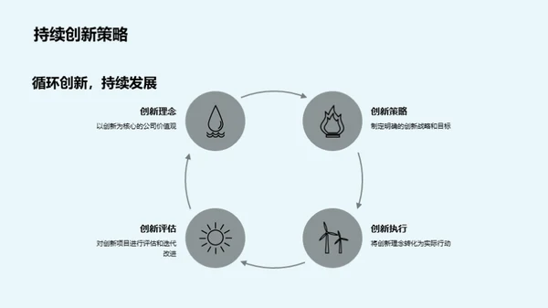 创新之路