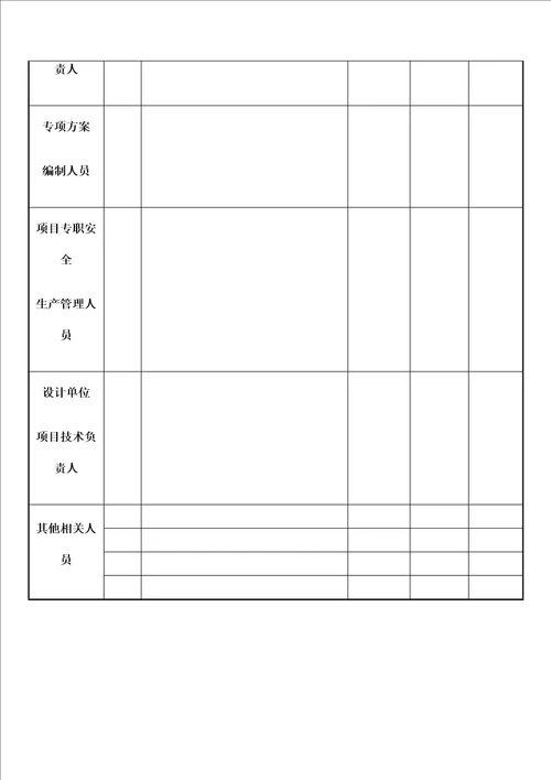 危险性较大专项施工方案专家论证意见样表