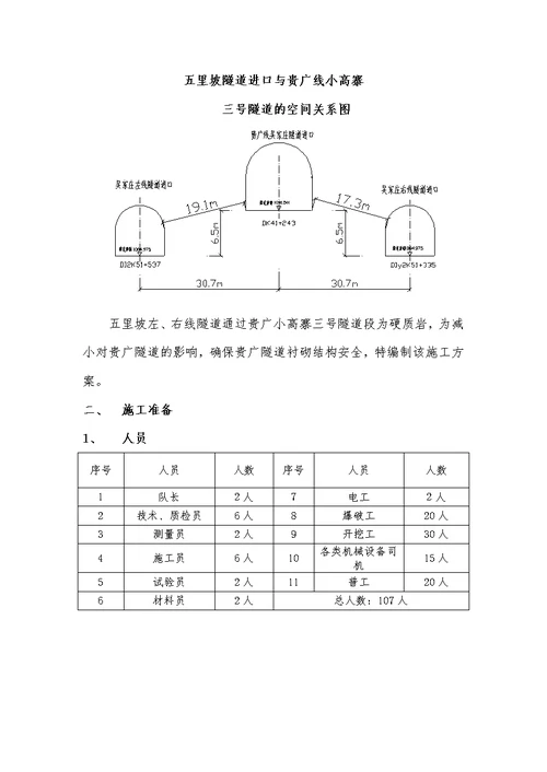 单线铁路线隧道爆破施工方案