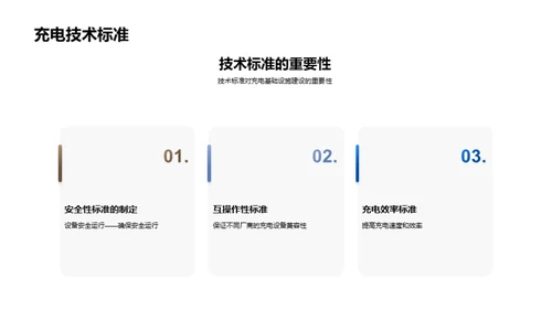 电动汽车充电基础设施建设