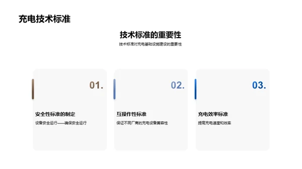 电动汽车充电基础设施建设