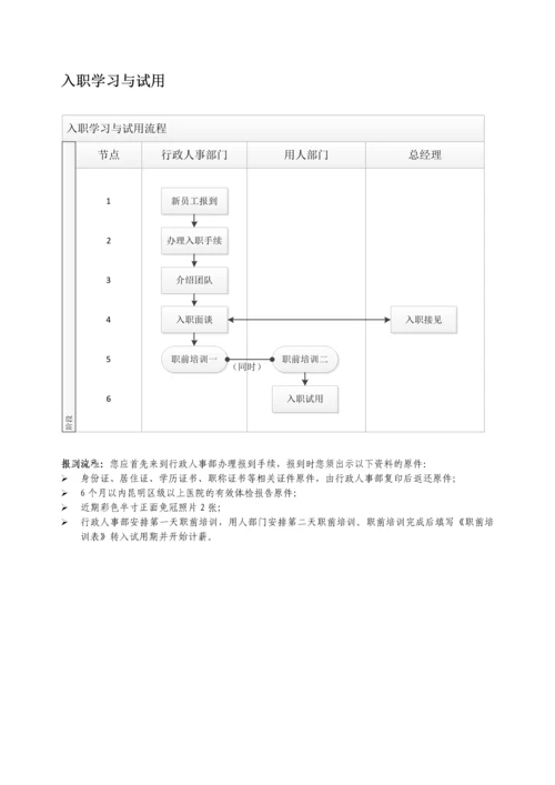 行政人事管理流程.docx