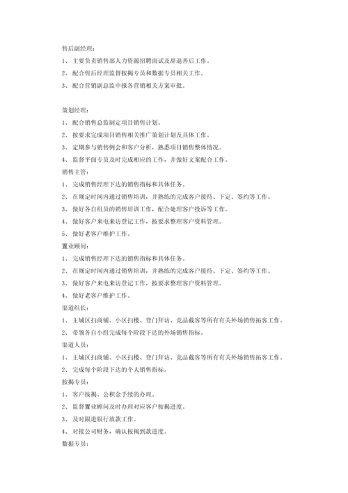 房地产项目营销部组织架构、薪资体系、岗位职责及绩效考核责任指标书.docx