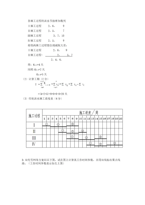 工程项目管理复习题1