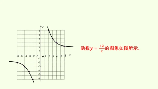 人教版数学九年级下册26.1.2反比例函数的图象和性质课件（37张PPT)