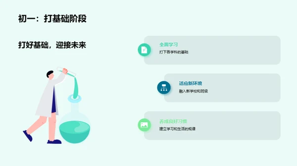 初一：挑战与成长