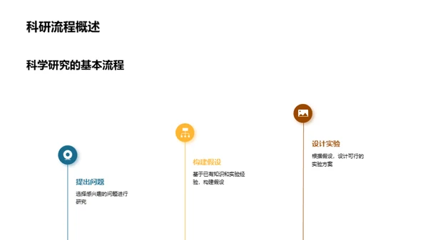 探索科学：初三之旅