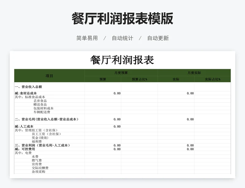 餐厅利润报表模版