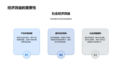 毕业答辩研究报告PPT模板