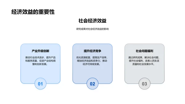 毕业答辩研究报告PPT模板