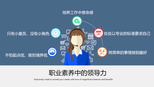 企业职业化素养提升通用PPT模板