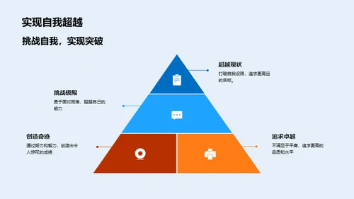 学习成果与挑战展望