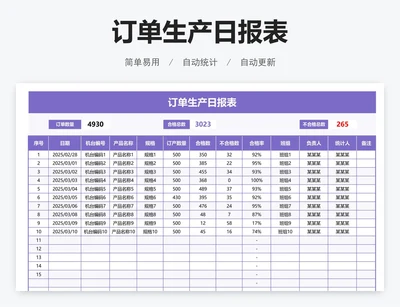 订单生产日报表