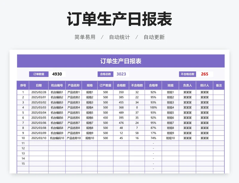 订单生产日报表