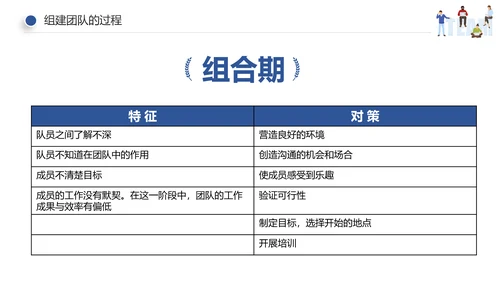 企业员工绩效团队管理执行力培训PPT模板