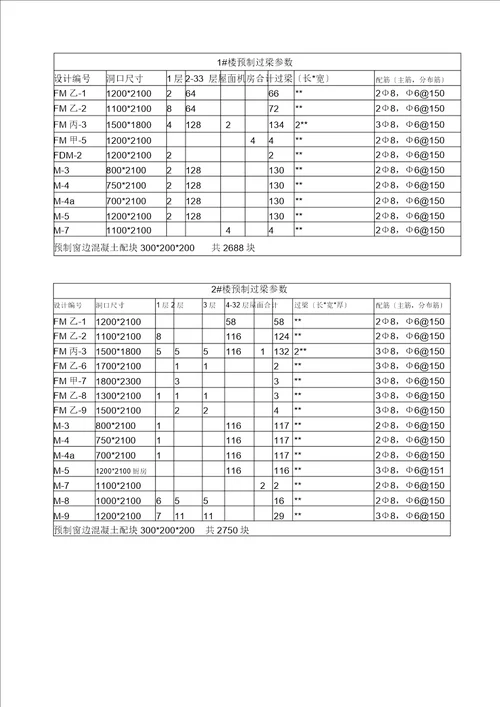 预制过梁技术交底