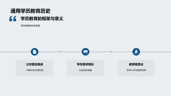 优化学历课程设计