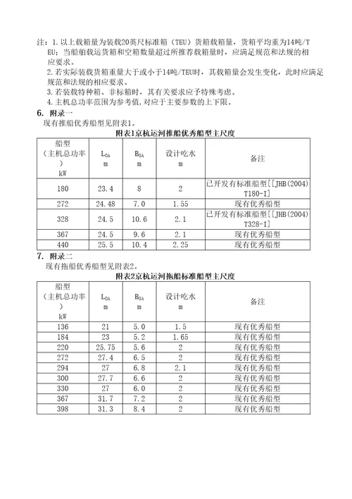 京杭运河运输船舶标准船型主尺度系列