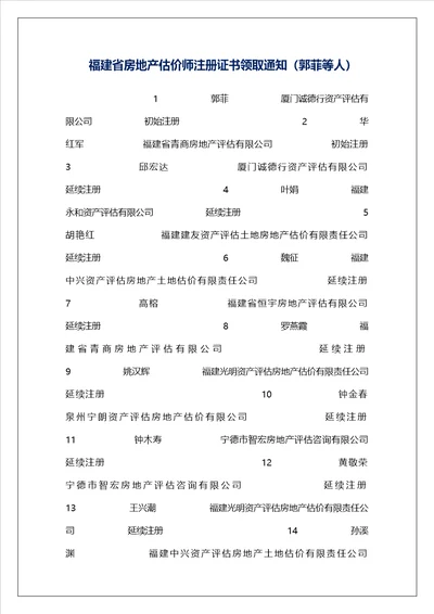 福建省房地产估价师注册证书领取通知郭菲等人