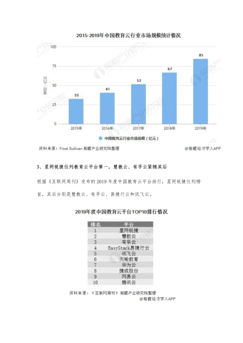 中国教育云行业市场现状、竞争格局及发展前景分析-百亿市场规模即将开启.docx