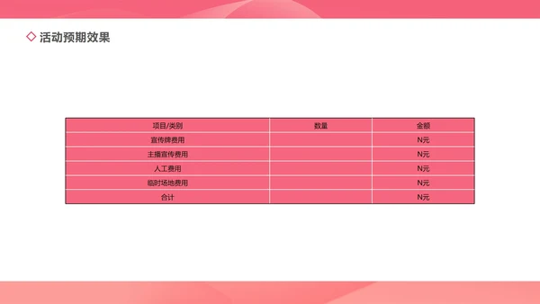 粉色几何风简约美妆活动策划方案PPT模板
