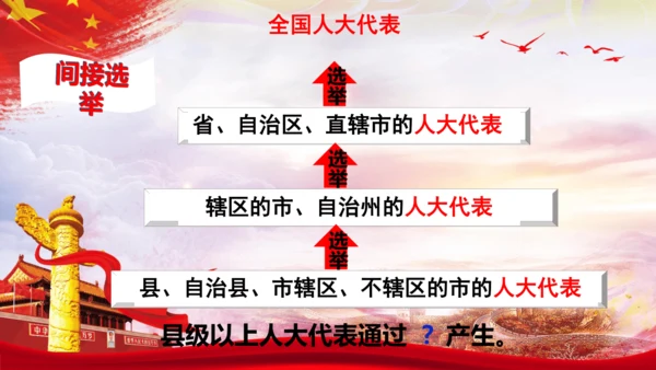 3.2《参与民主生活》  课件(共30张PPT)