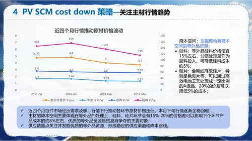太阳能光伏供应链调研报告PPT模板
