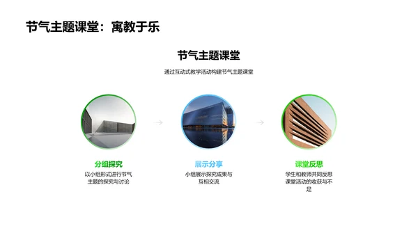谷雨节气在教学中的应用PPT模板