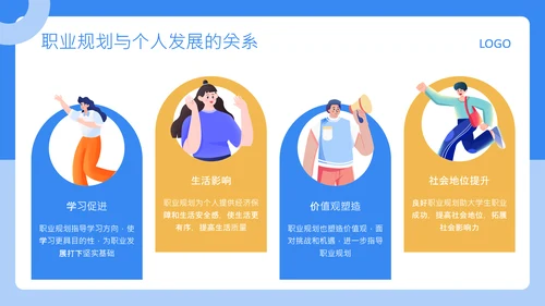 蓝色扁平风大学生职业发展规划PPT