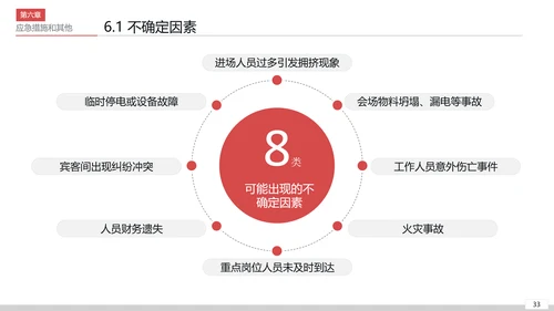商务活动策划执行方案PPT模板