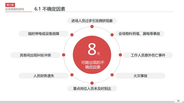 商务活动策划执行方案PPT模板
