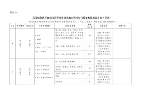 专业实训基地实训项目与设备配置推荐方案-电工电子实训基地.docx