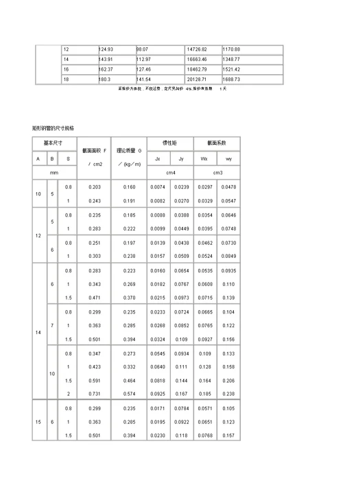 矩形钢管尺寸规格表