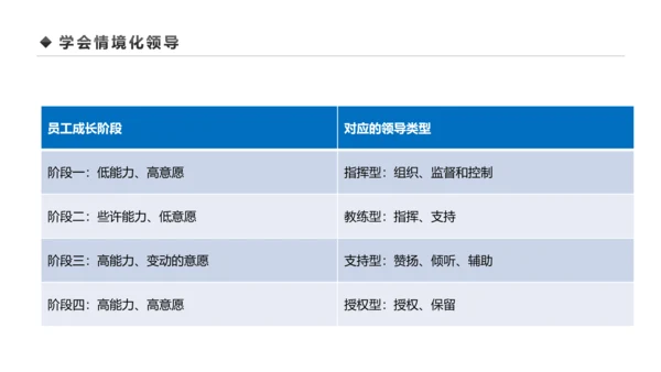 企业营销组织管理与团队建设培训PPT模板