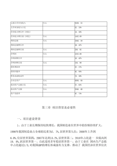 厨柜厨具项目建设规划与投资分析报告