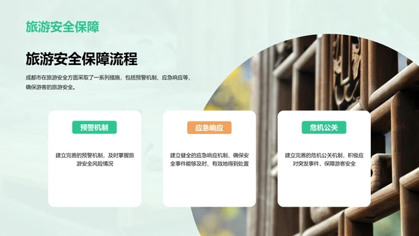 绿色现代成都旅游创新策划PPT模板