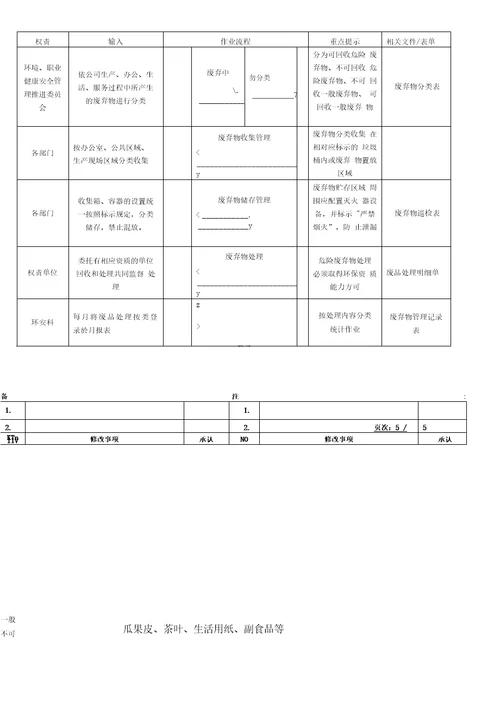 企业废弃物分类及处理作业规定