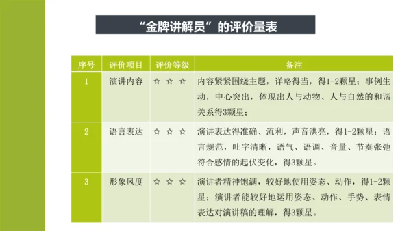 【统编版初中语文七年级上册第五单元】我为动物发声 课件（共35张PPT）