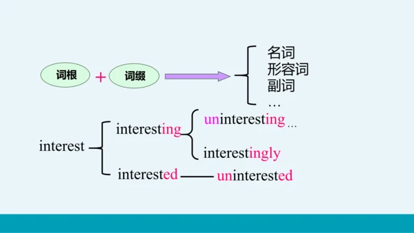 【轻松备课】外研版初中英语九年级上Module 12 Unit 3教学课件