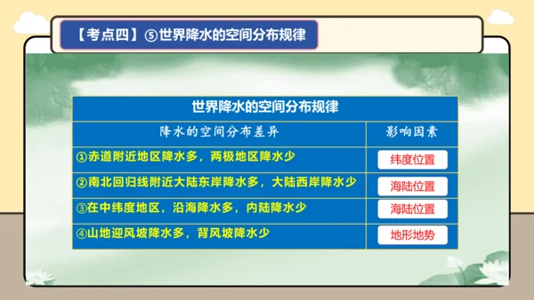 【学霸提优】第四章《天气与气候》复习课件（第2课时）-人教版（2024）七年级地理上册