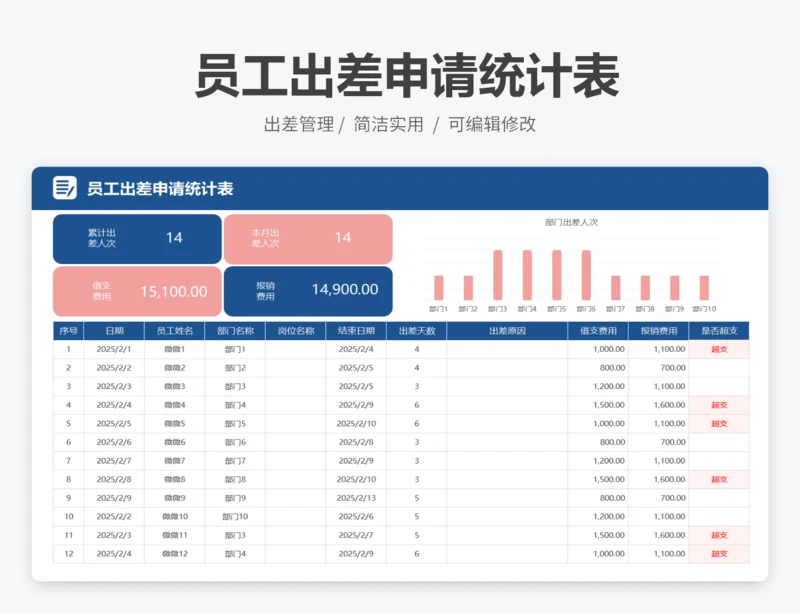 员工出差申请统计表