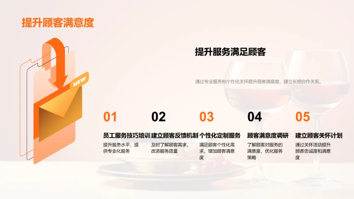 高端餐饮新篇章