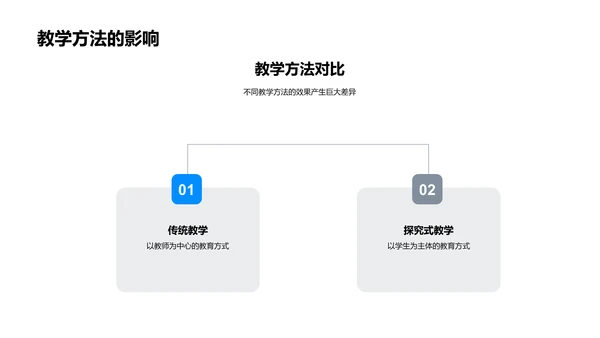 家校合作助学生成长PPT模板